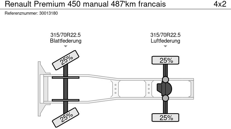 Тягач Renault Premium 450 manual 487'km francais: фото 13