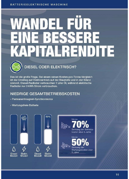 Новий Міні-екскаватор LIUGONG 9027 FE vollelektrisch, 2.680 kg: фото 16 Новий Міні-екскаватор LIUGONG 9027 FE vollelektrisch, 2.680 kg: фото 16