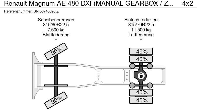 Тягач Renault Magnum AE 480 DXI (MANUAL GEARBOX / ZF-INTARDER / AIRCONDITIONING / 2x DIESELTANK / COMPLETE SPOILERSET / ETC.): фото 13