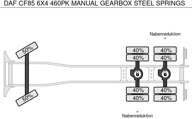 Вантажівка шасі DAF CF85 6X4 460PK MANUAL GEARBOX STEEL SPRINGS: фото 13