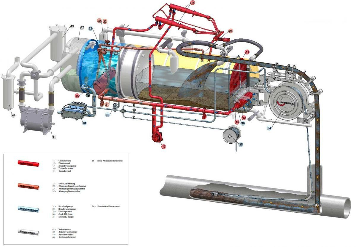 Scania R450 8x4 Kroll 19m³ W-Rückgewinner Kombi-HD +ADR - Асенізатори: фото 4 Scania R450 8x4 Kroll 19m³ W-Rückgewinner Kombi-HD +ADR - Асенізатори: фото 4