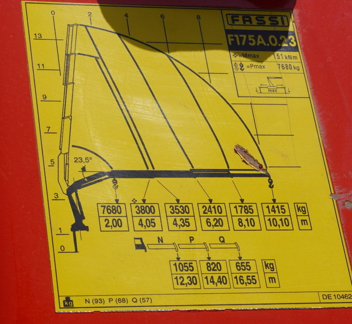 Бортова вантажівка/ Платформа, Вантажівка з маніпулятором MAN TGS 26.360 Flatbed / Fassi F175 7.7 T / steered 3rd axle: фото 11 Бортова вантажівка/ Платформа, Вантажівка з маніпулятором MAN TGS 26.360 Flatbed / Fassi F175 7.7 T / steered 3rd axle: фото 11