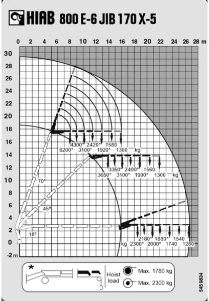 MAN TGA 41.430 + HIAB 800 6x + 5x JIB WINCH + 8X4 + REMOTE - Вантажівка з маніпулятором: фото 5 MAN TGA 41.430 + HIAB 800 6x + 5x JIB WINCH + 8X4 + REMOTE - Вантажівка з маніпулятором: фото 5