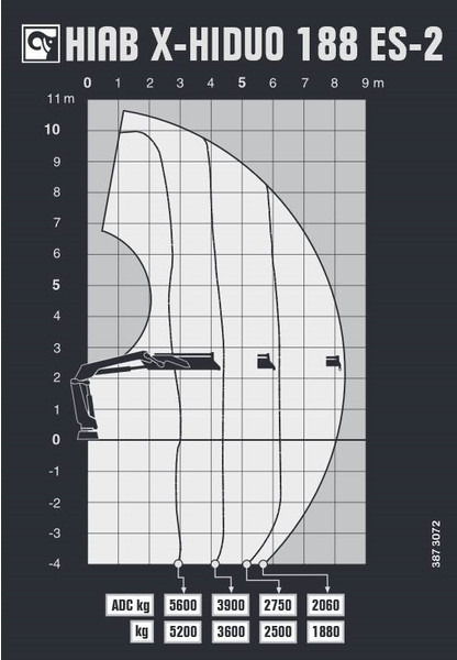 Hiab X-HIDUO 188 ES-2 - Кран-маніпулятор: фото 5 Hiab X-HIDUO 188 ES-2 - Кран-маніпулятор: фото 5