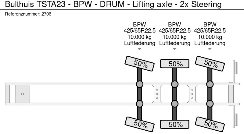 Шасі напівпричіп Bulthuis TSTA23 - BPW - DRUM - Lifting axle - 2x Steering: фото 12