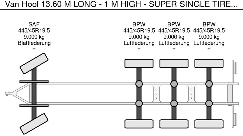 Бортовий причіп/ Платформа Van Hool 13.60 M LONG - 1 M HIGH - SUPER SINGLE TIRES - DRUM BRAKES: фото 20