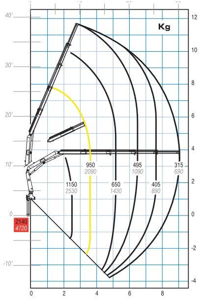 Вантажівка з маніпулятором, Самоскид вантажівка Mercedes-Benz ATEGO 823 Kipper 4,90m* PM 5024 P* TOPZUSTAND: фото 8