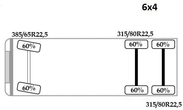 Гаковий мультиліфт вантажівка, Вантажівка з маніпулятором Renault C520 * ABROLLKIPPER 4,80 m * KESLA * 6x4!: фото 12 Гаковий мультиліфт вантажівка, Вантажівка з маніпулятором Renault C520 * ABROLLKIPPER 4,80 m * KESLA * 6x4!: фото 12