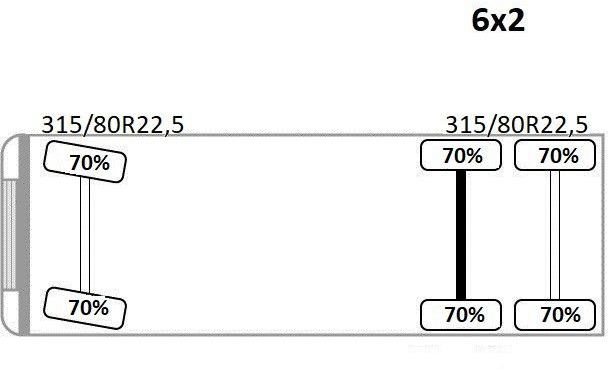 Renault PREMIUM 370 * FASSI F230AXP.22 + FUNK* TOP в лізинг Renault PREMIUM 370 * FASSI F230AXP.22 + FUNK* TOP: фото 14