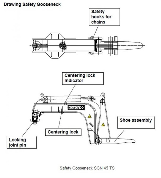 HOUCON Safetyneck PS-SGN45TS - Вантажно-розвантажувальна техніка: фото 5 HOUCON Safetyneck PS-SGN45TS - Вантажно-розвантажувальна техніка: фото 5