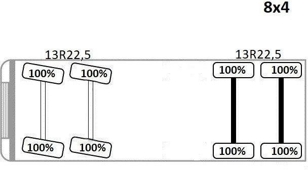 Scania P 380 в лізинг Scania P 380: фото 14