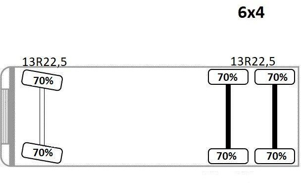 Самоскид вантажівка Volvo FM 12 340 Kipper 5,05 m + BORDMATIC / 6x4: фото 12