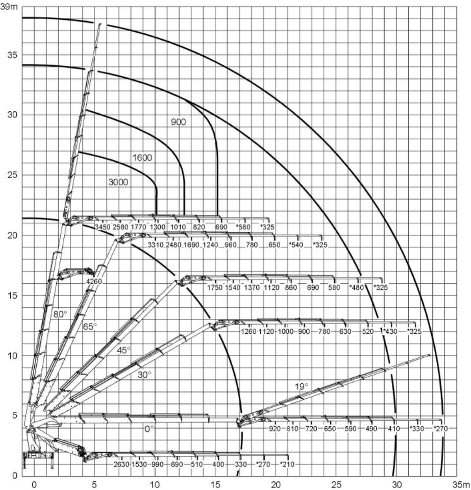 Вантажівка з маніпулятором : фото 29