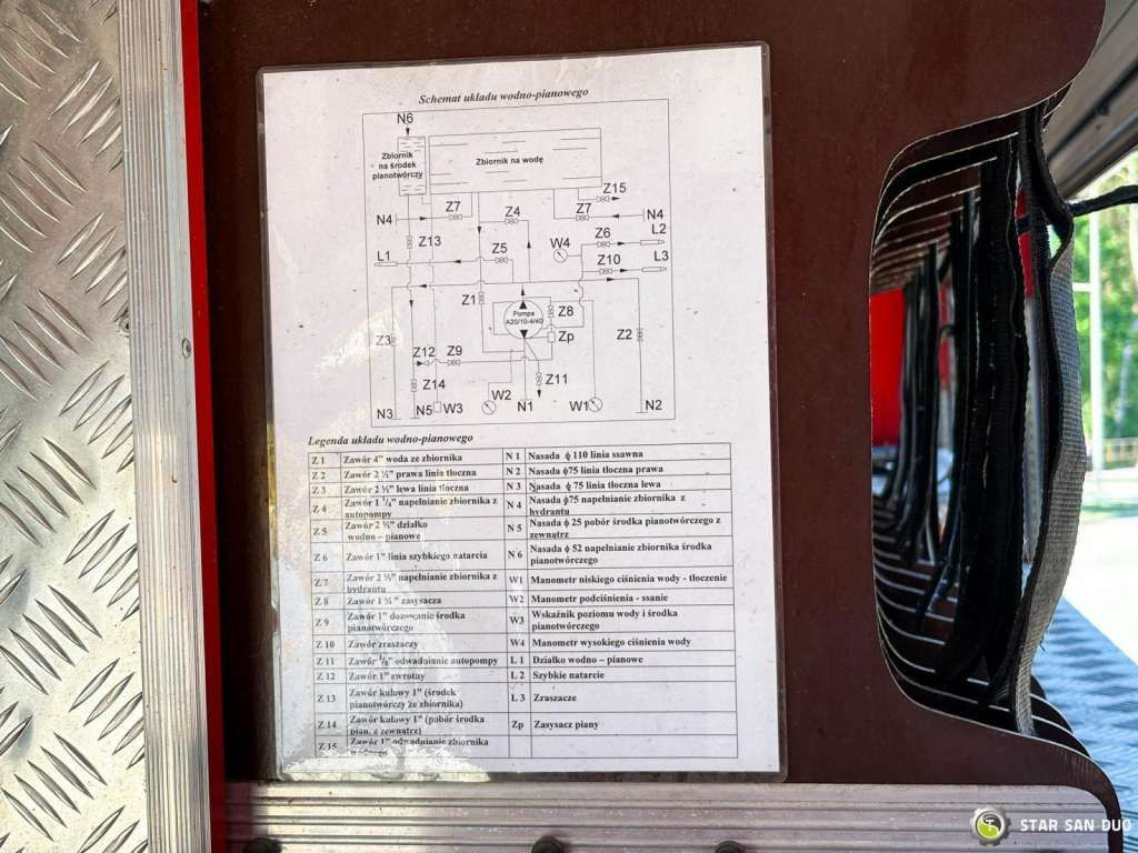 MAN Star 266 MAN 6x6 Fire Truck Feuerwehr в лізинг MAN Star 266 MAN 6x6 Fire Truck Feuerwehr: фото 21