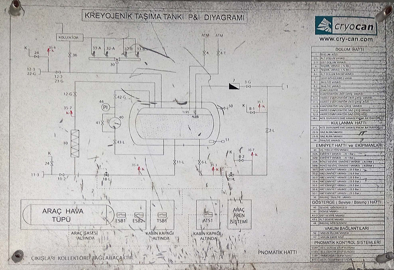 Cryocan Gas tank cryogenic semi-trailer used for LNG Methane - Напівпричіп цистерна: фото 4 Cryocan Gas tank cryogenic semi-trailer used for LNG Methane - Напівпричіп цистерна: фото 4